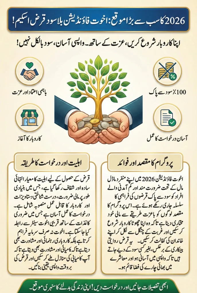 Akhuwat Foundation Interest-Free Loan 2026 – Eligibility, Application Process & Full Details